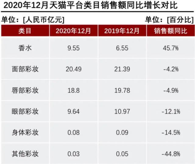 產(chǎn)香水后起直追？香水品類里能誕生一個完美日記嗎？