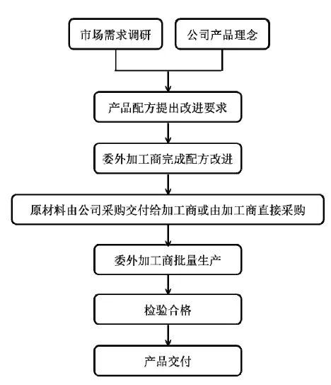 95后顏值經濟大爆炸：一文盤點化妝品產業(yè)如何年入4000億