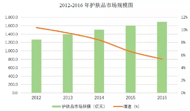 95后顏值經濟大爆炸：一文盤點化妝品產業(yè)如何年入4000億