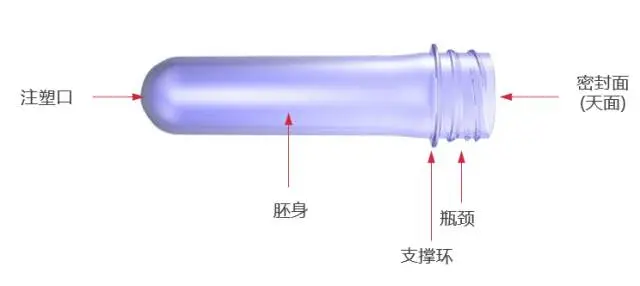 采購PET吹制類容器，這些基礎技術要點您可了解？