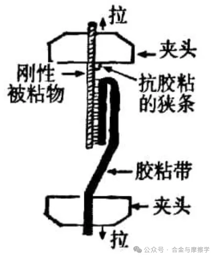 常見的涂層結(jié)合力測(cè)試方法及標(biāo)準(zhǔn)