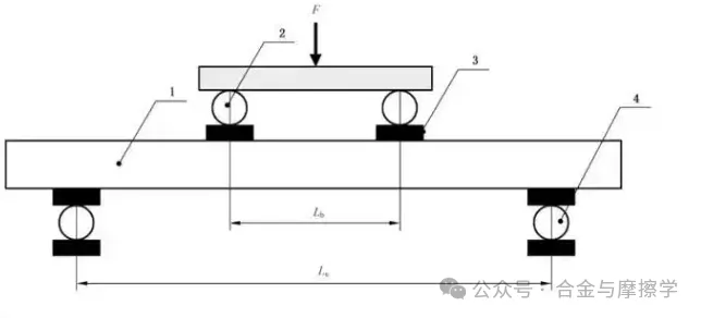 常見的涂層結(jié)合力測(cè)試方法及標(biāo)準(zhǔn)